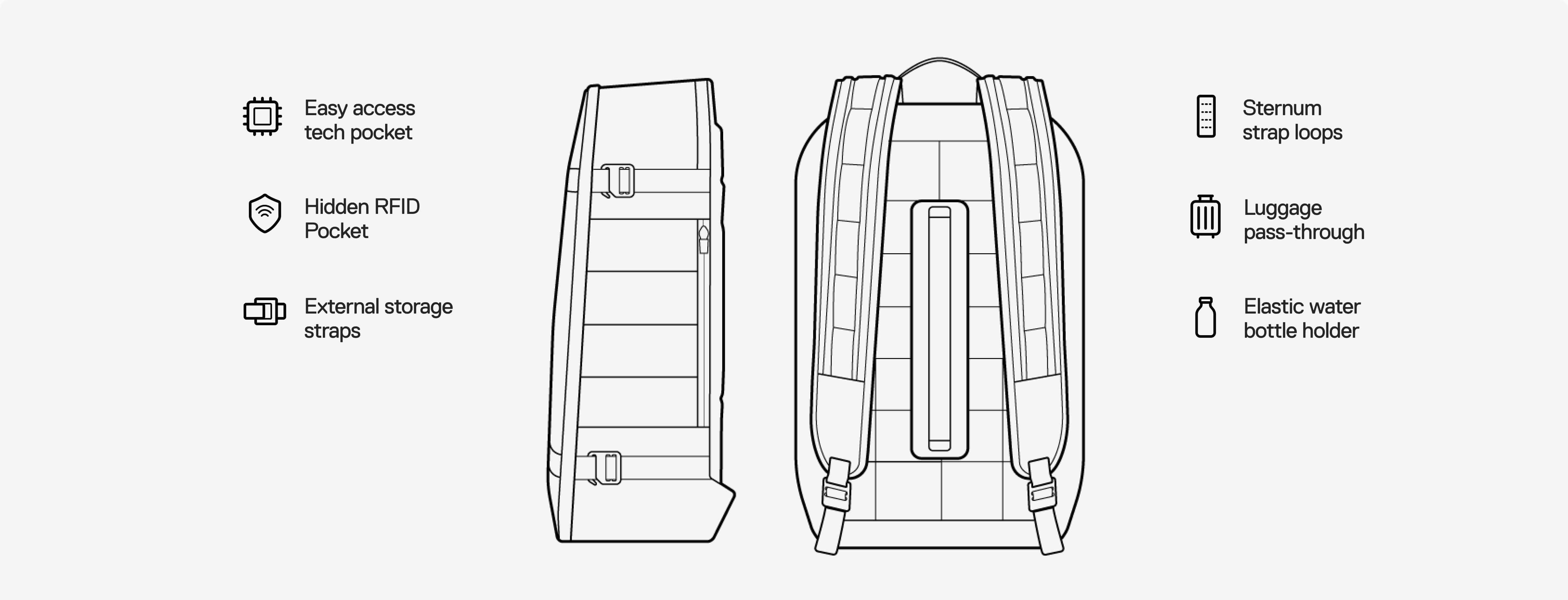 Grid Backpack infographic