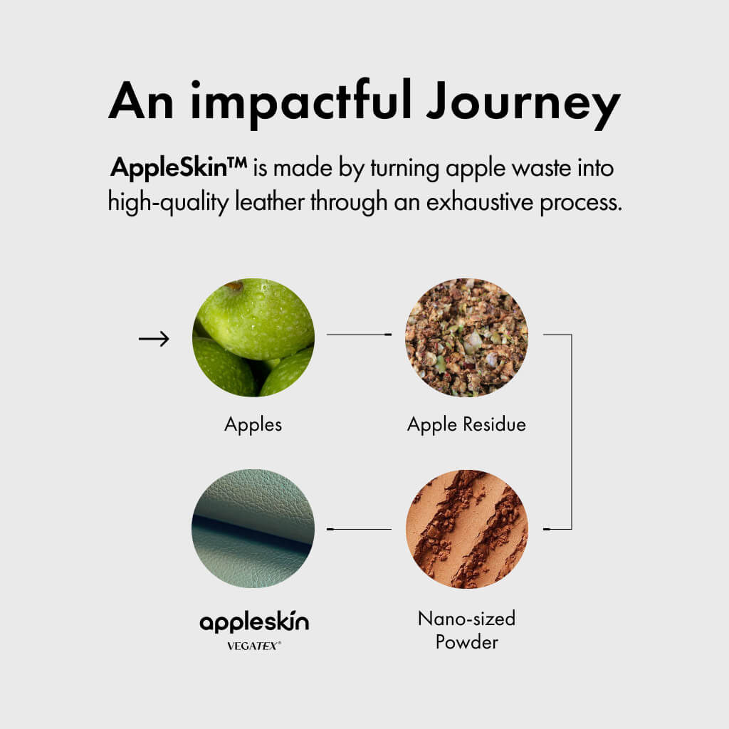 Apple Skin