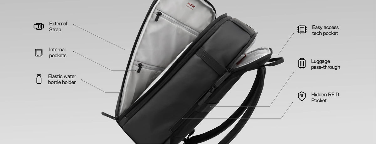 GRID Backpack Pro features